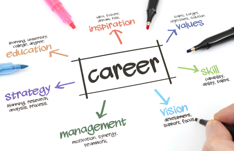 The Role of Business Coaching in Career Transitions